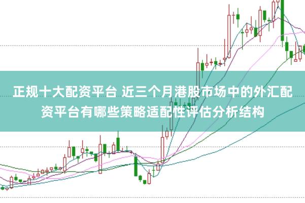 正规十大配资平台 近三个月港股市场中的外汇配资平台有哪些策略适配性评估分析结构